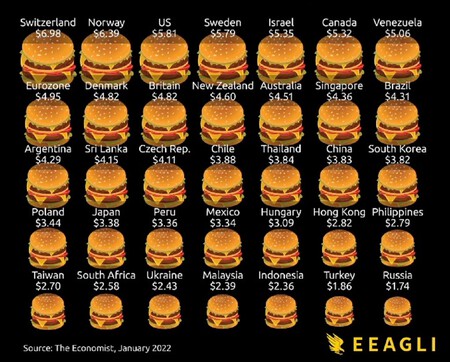 La evolución del Big Mac Index durante las últimas dos décadas, en un gráfico interactivo